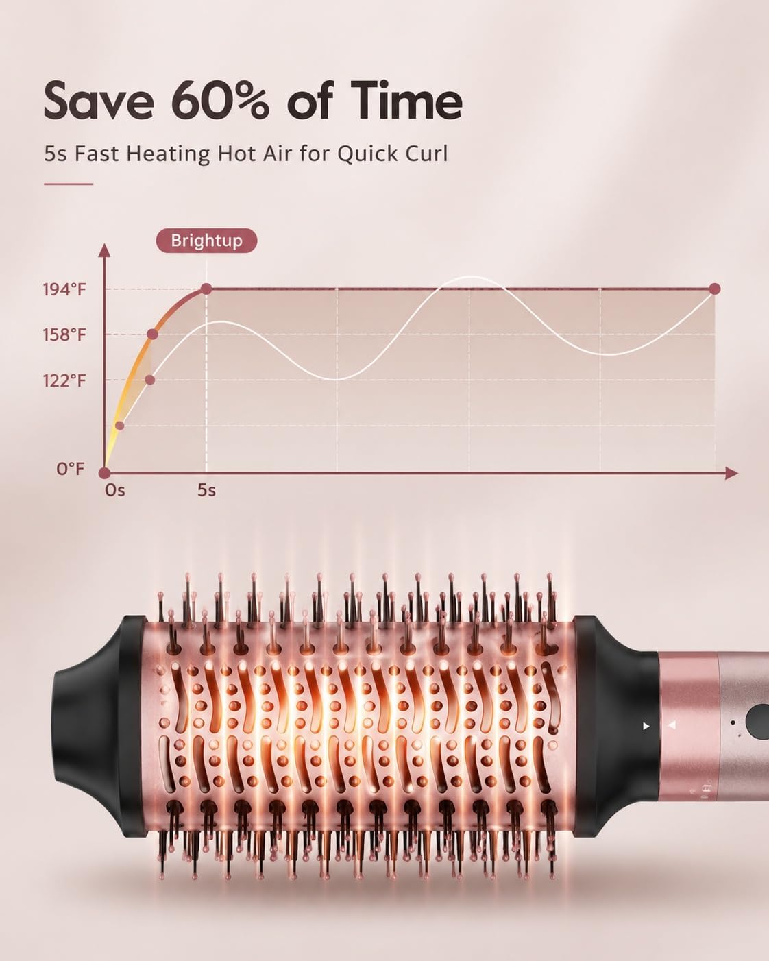 5 in 1 Hot Air Styler & Hair Dryer Brush | Auto Curling, 1400W Fast Drying, Negative Ions, Cool Shot Button, Volumizing and Travel Bag