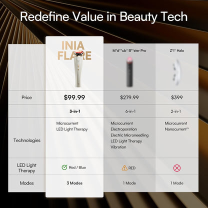 3-in-1 Red Light Therapy Beauty Device for Face & Neck Skincare | Help Reduce Puffiness, Support Skin Firmness, and Enhance Radiance, Ideal for Daily Home Use