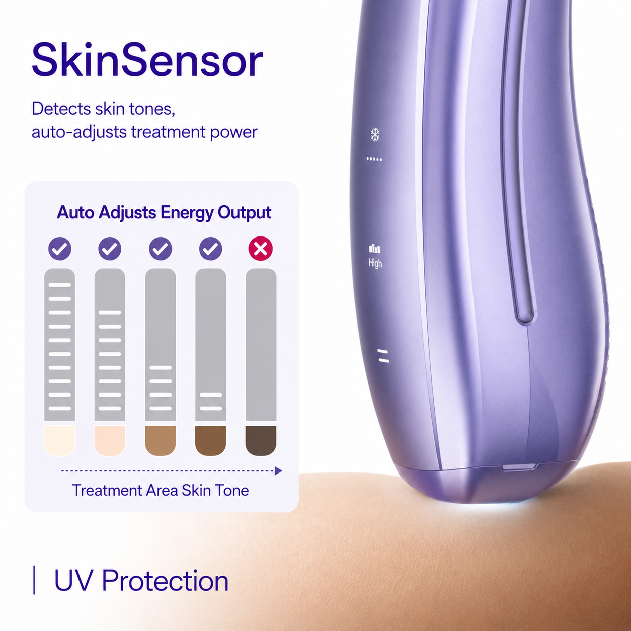IPL Laser Hair Removal Device with Ice Cooling Technology Permanent Hair Removal for Women & Men At Home Painless Hair Removal for Face Legs Arms Underarms & Bikini